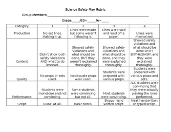 lab safety poster rubric
