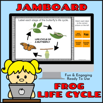Preview of Life Cycle of a Butterfly! Fun & Engaging Digital Google JamBoard Activity!