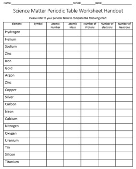 Table worksheet periodic 