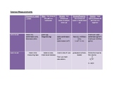 Science Measurement Help Guide