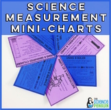 Science Measurement Mini-Charts