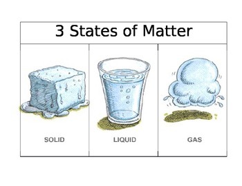 Preview of Science Notebook Foldable 3 States of Matter