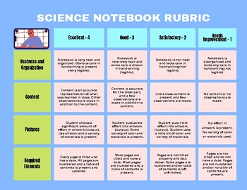Preview of Science Notebook Rubric