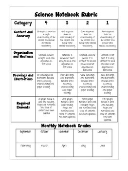 Science Notebook Rubric by The Sixth Grade Science Chick | TpT