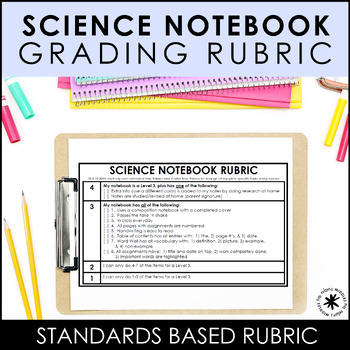 Preview of Science Notebook Rubric- Editable & Standards Based