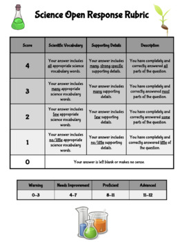 Preview of Science Open Response Rubric MCAS / NGSS