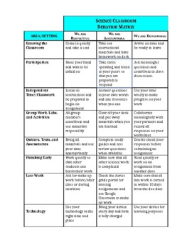 Preview of Science PBIS Behavior Matrix Middle School