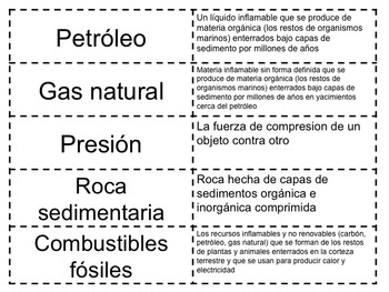 Science Packet: Sedimentary rocks and Fossil fuels IN SPANISH | TPT