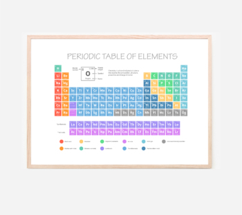 Preview of Science Periodic Table Poster Classroom Pre-school Homeschool Montessori