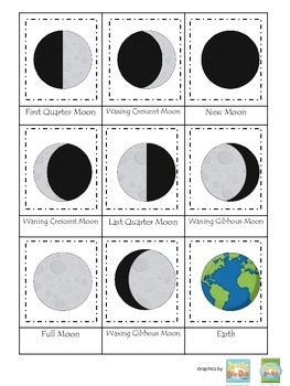 Science Phases of the Moon Three Part Matching preschool homeschool ...