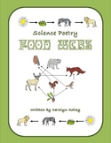 Science Poems and Songs about Energy Flow through Food Web