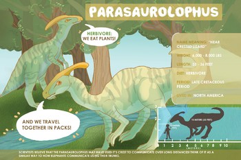 Parasaurolophus - Dinosaur Poster by Classroom Exploration | TPT
