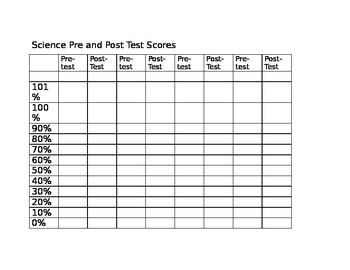 Preview of Science Pre and Post Test Score Graphing Sheet
