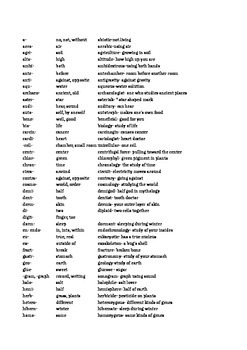 33 Science Prefix And Suffix Worksheet - Free Worksheet Spreadsheet