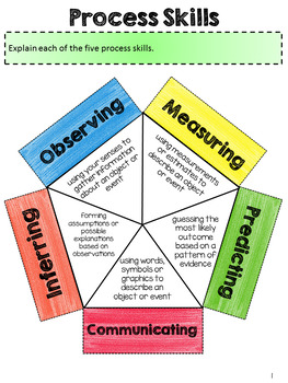 science process skills digital interactive notebook