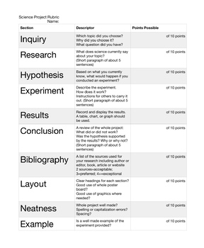 Preview of Science Project Rubric