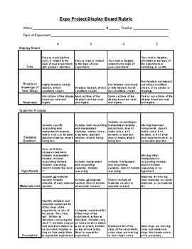 Preview of Science Project Rubric for Teacher Use