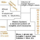 Science Puzzles for Random Student Grouping