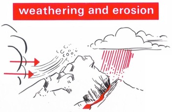 Preview of Reading Science Lesson Weathering & Erosion + 20 Reading Comprehension Questions