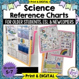 Science Reference Charts for Older Students ESL and Newcomers