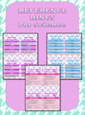 Science Reference Rings