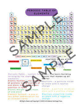 Preview of Science Reference Sheets