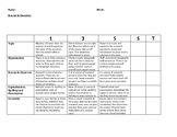 Science Research Project Rubric