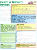 Science Revision Sheets