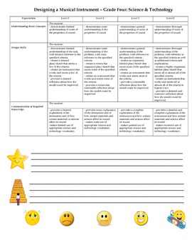Preview of Science Rubric Template