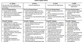 Science Rubric/Assessment for Inquiry Learning or Experime