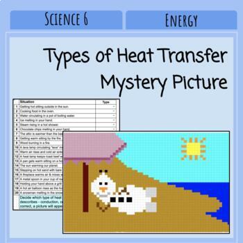 Preview of Science SOL 6.4 - Types of Heat Transfer - Mystery Pixel Art Picture