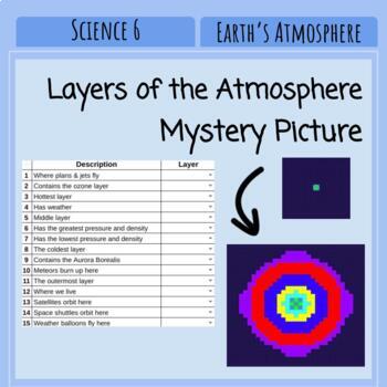 Preview of Science SOL 6.7 - Layers of the Atmosphere - Mystery Pixel Art Picture