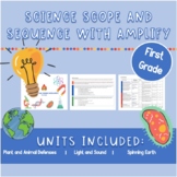 Science Scope and Sequence for Amplify Science | First Grade