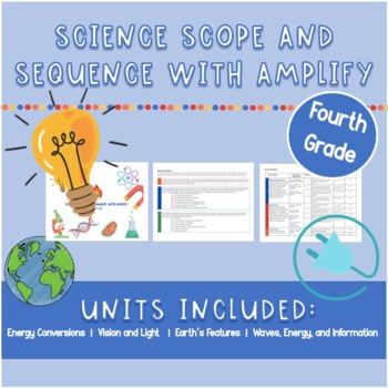 Preview of Science Scope and Sequence for Amplify Science | Fourth Grade