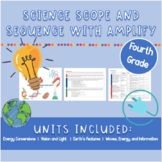 Science Scope and Sequence for Amplify Science | Fourth Grade