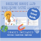 Science Scope and Sequence for Amplify Science | Middle Sc