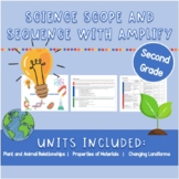 Science Scope and Sequence for Amplify Science | Second Grade