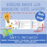 Science Scope and Sequence for Amplify Science | Sixth Grade
