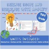 Science Scope and Sequence for Amplify Science | Third Grade