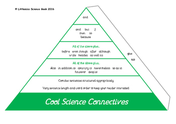 Preview of Science Specific VCOP Pyramid