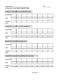 Preview of Science Standards Based Performance Tracking