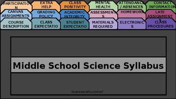 Preview of Science Syllabus (Secondary Science, Middle School & High School)