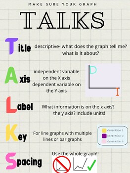 Preview of Science TALKS Graphing Poster