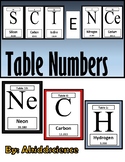 Science Table Numbers: Periodic Table of Elements