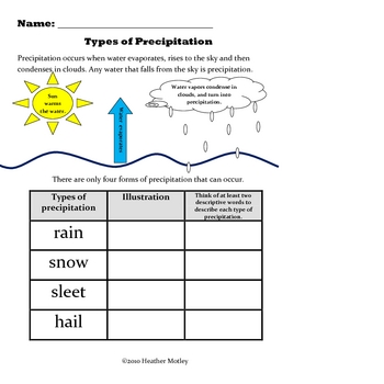 Science: Teaching Weather Bundle Unit by Mrs. Motley: SOLTeacher