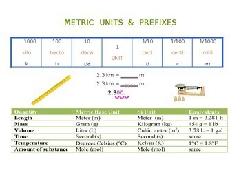 Preview of Unit Bundle: Safety, Scientific Method, Metrics, everything you need