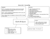 Science Unit Concept Map for Toddlers - Pre-K CCSS Aligned