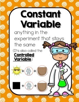 Science Variables Constant Independent & Dependent Variable Posters Lab