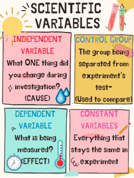 Science Variables Poster by Sensible Science | TPT