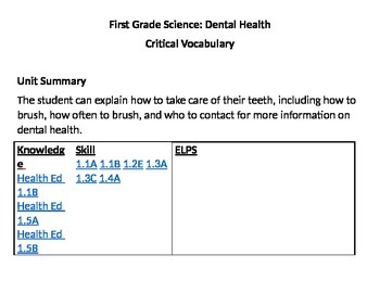 Preview of Science Vocab Cards - Dental Health
